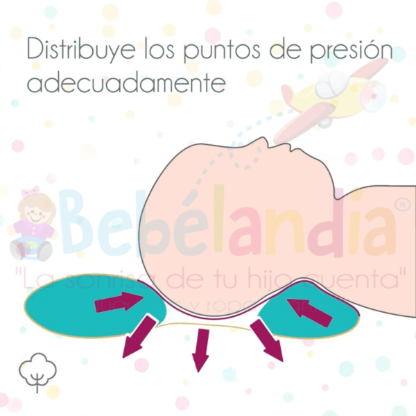 Almohada Anti-Cabeza Plana - Imagen 3