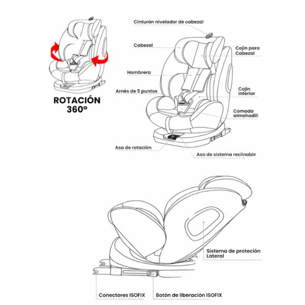 Silla de carro 360 ISOFIX - Imagen 3